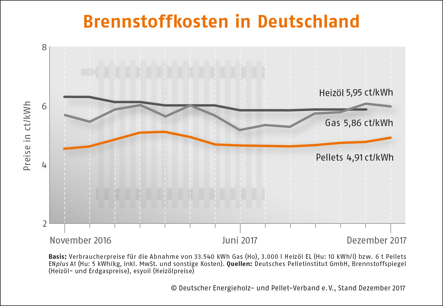 brennstoffkosten-deutschland_dez17.jpg